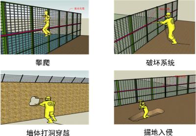 武汉周界防范报警系统四号