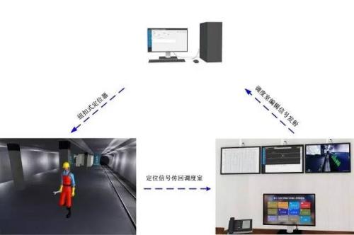 武汉人员定位系统三号