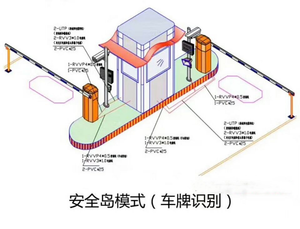 武汉双通道带岗亭车牌识别