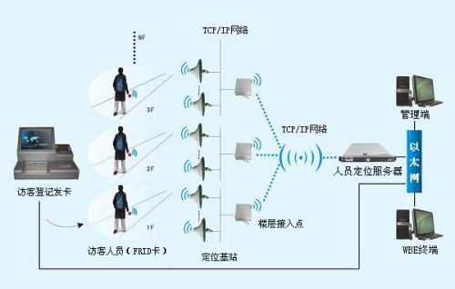 武汉人员定位系统一号