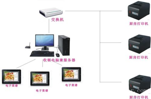 武汉收银系统六号