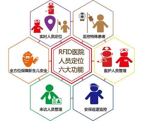 武汉人员定位系统六号