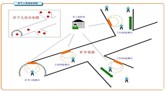 武汉人员定位系统七号